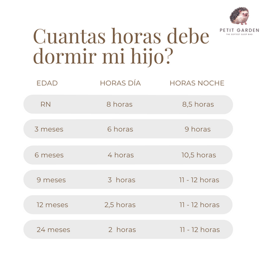 ¿CUANTAS HORAS DEBE DORMIR MI HIJO?